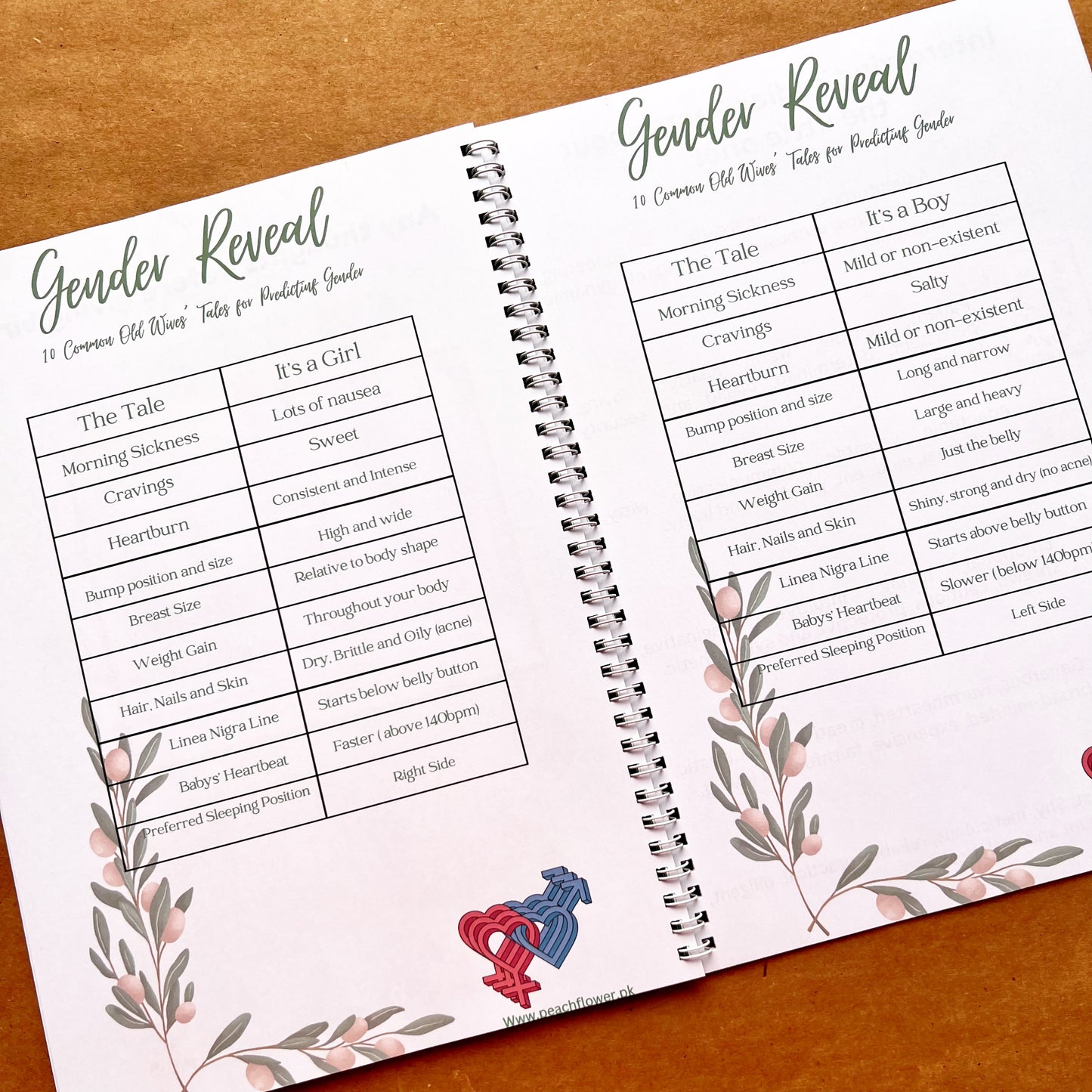 Pregnancy Planner