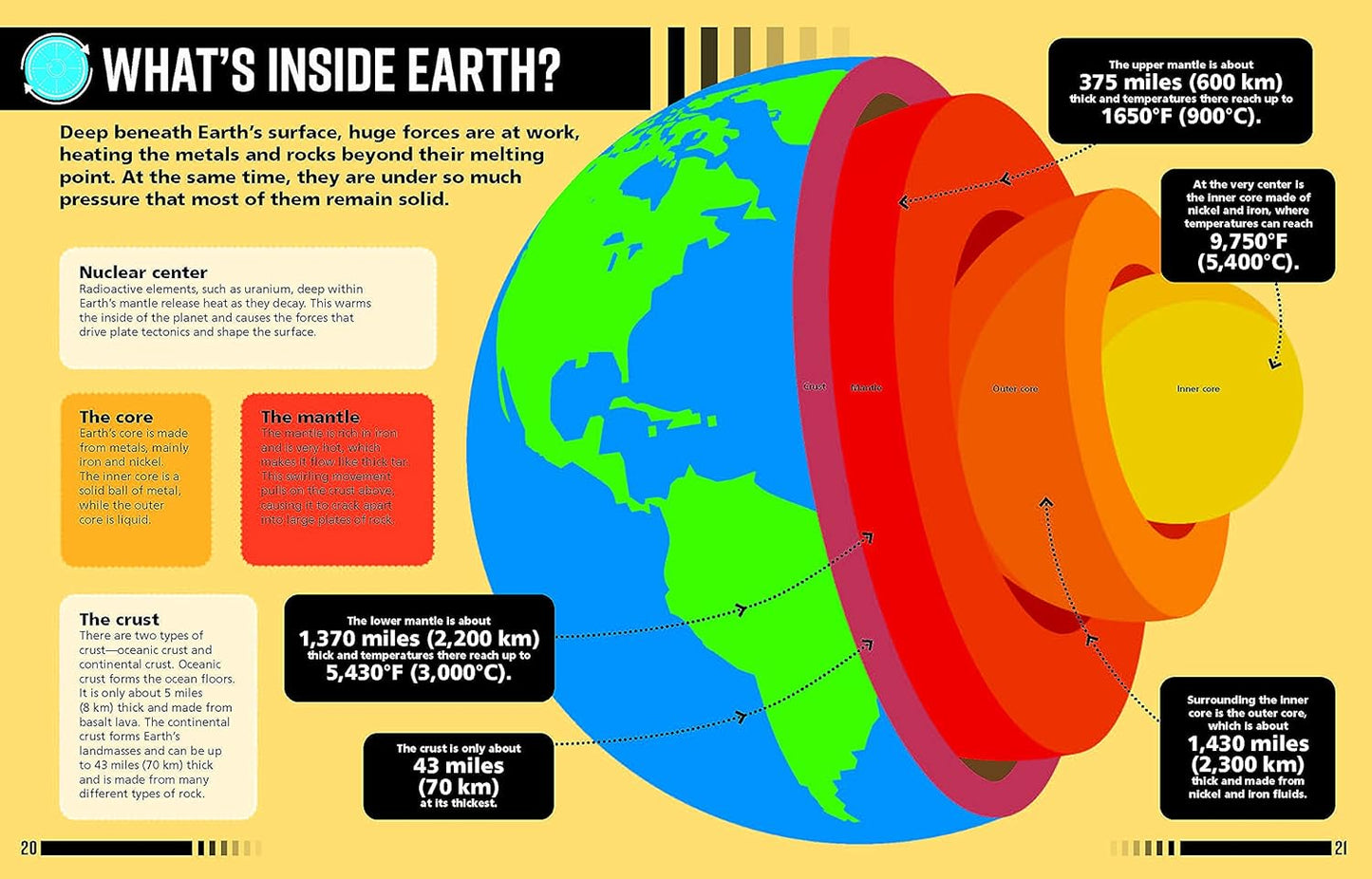 60-SECOND GENIUS PLANET EARTH: BITE-SIZE FACTS TO MAKE LEARNING FUN AND FAST - BFK