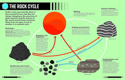 60-SECOND GENIUS PLANET EARTH: BITE-SIZE FACTS TO MAKE LEARNING FUN AND FAST - BFK